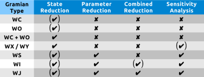 (chart) #emgr application matrix