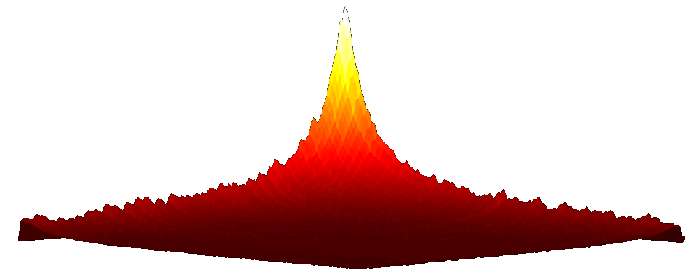 (plot) cross gramian surface #emgr